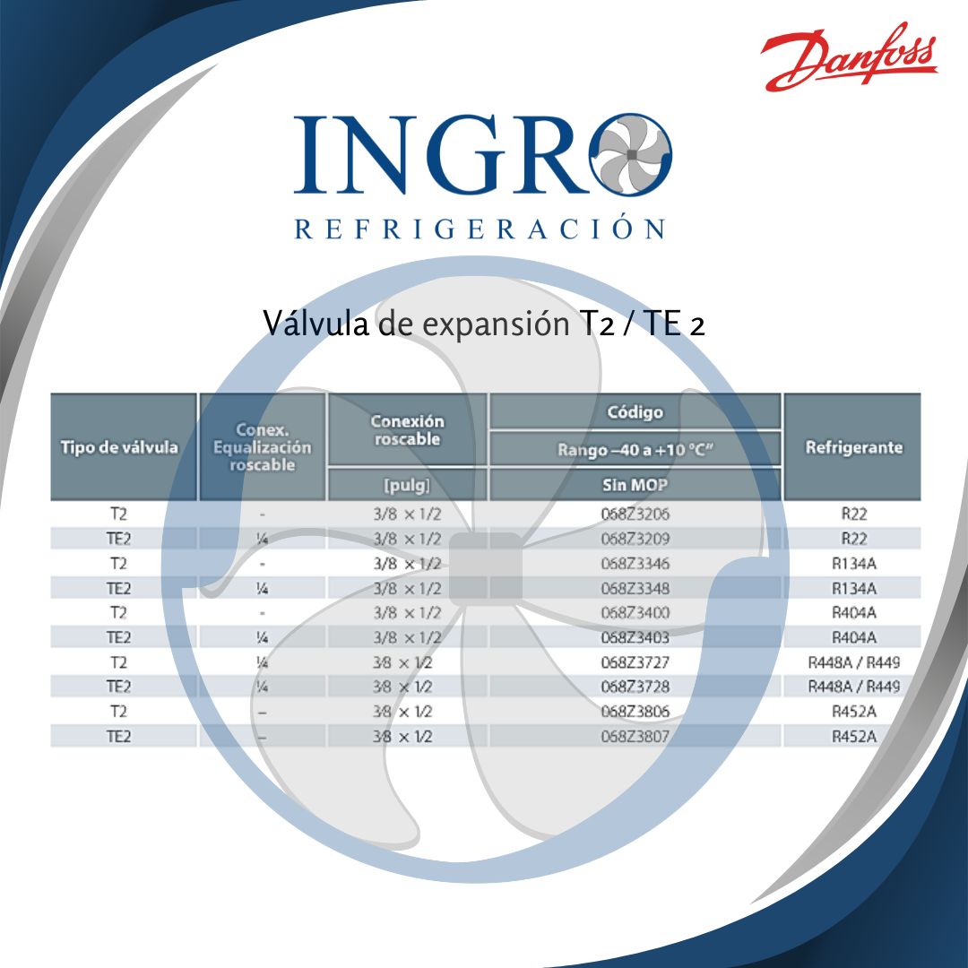 Válvula de expansión roscable | T2
